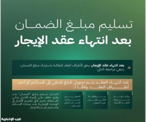 الهيئة العامة للعقار : ‏بعد انتهاء عقد الإيجار يحق لأطراف العقد المطالبة باسترداد مبلغ الضمان