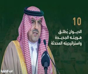 الديوان العام للمحاسبة يصدر العدد الـ «45» من نشرة المحاسبة