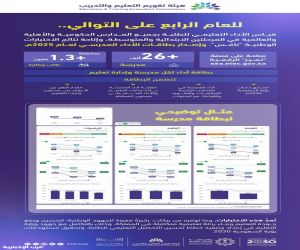 "تقويم التعليم" تُصدر بطاقات الأداء لجميع المدارس الابتدائية والمتوسطة