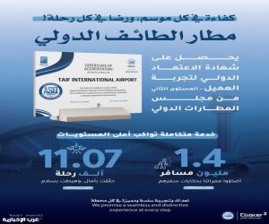 مطار الطائف الدولي يحصل على شهادة الاعتماد لتجربة العميل من المستوى الثاني من مجلس المطارات الدولي (ACI)