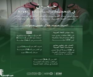 مجمع الملك سلمان العالمي للغة العربية يعزز حضوره عالميًا ومحليًا
