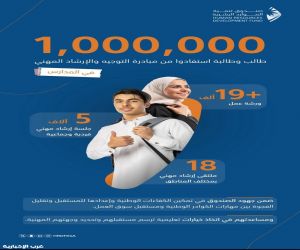 مليون مستفيد من مبادرة التوجيه والإرشاد المهني في المدارس