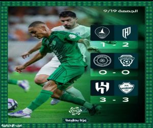 الأهلي يلحق بالكلاسيكو في الدقايق الأخيرة والقادسية يتصدر دوري روشن مؤقتاً