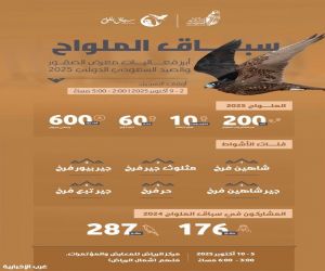 الملواح يتصدَّر فعاليات معرض الصقور والصيد السعودي الدولي 2025