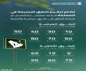 "هيئة الطرق" توضح نظام ترقيم الطرق السريعة في المملكة