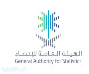 "الإحصاء" تنشر الرقم القياسي لتكاليف البناء في المملكة لشهر سبتمبر 2025م