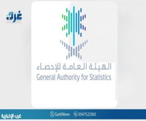 "الإحصاء" تنشر الرقم القياسي لتكاليف البناء في المملكة لشهر سبتمبر 2025م