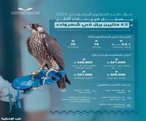أكثر من 4.5 ملايين ريال مبيعات مزاد نادي الصقور السعودي 2025 في 18 ليلة أكثر من 4.5 ملايين ريال مبيعات مزاد نادي الصقور السعودي 2025 في 18 ليلة