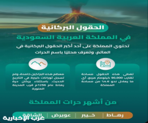 «المساحة الجيولوجية» تكشف عن الحقول البركانية في المملكة