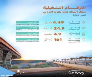 مطار الملك عبد العزيز الدولي يتصدّر أداء مطارات المملكة لشهر أكتوبر 2025