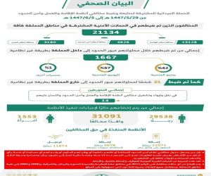 الحملات الميدانية المشتركة تضبط (21134) مخالفًا لأنظمة الإقامة والعمل وأمن الحدود في مناطق المملكة خلال أسبوع