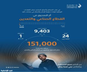 صندوق تنمية الموارد البشرية: توظيف 151 ألف مواطن في قطاع الصناعة والتعدين وبدعم تجاوز المليار ريال