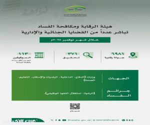 هيئة الرقابة ومكافحة الفساد تباشر عدداً من القضايا الجنائية والإدارية خلال شهر نوفمبر 2025م.