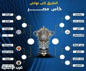 نتائج مباريات بطولة كأس مصر لكرة القدم
