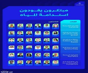 36 مشروعًا مرشحًا لجائزة الابتكار العالمية في المياه لعام 2025