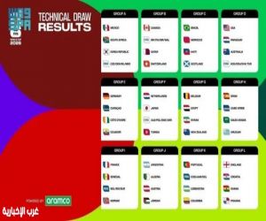 قرعة المونديال تضع الأخضر في مجموعة قوية تضم إسبانيا وأوروغواي والرأس الأخضر