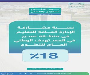 تعليم عسير يسجّل أكثر من 245 ألف متطوع في فعاليات اليوم السعودي والعالمي للتطوع 2025