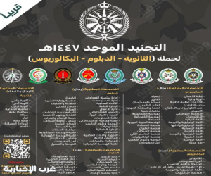 وزارة الدفاع تعلن عن فتح باب التجنيد الموحد بالقوات المسلحة وأفرعها 1447