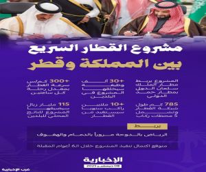 توقيع اتفاقية الربط بالقطار الكهربائي السريع بين الرياض والدوحة