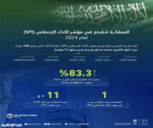المملكة ترتقي في مؤشر أداء الأجهزة الإحصائية لعام 2024