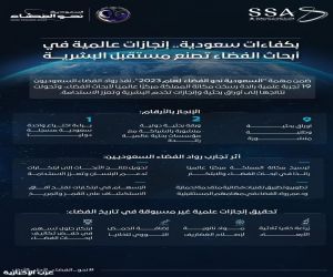 وكالة الفضاء السعودية: 11 ورقة بحثية علمية وبراءة اختراع ضمن مهمة السعودية إلى الفضاء