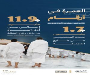 الحرمين الشريفين يستقبلان أكثر من 68.7 مليون زائر في شهر واحد