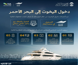 هيئة البحر الأحمر» تطلق الدليل التعريفي للأنشطة السياحية الساحلية لتعزيز تجربة السياحة والاستثمار