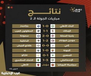 نتائج مباريات الجولة الخامسة لكأس رابطة الأندية المصرية لكرة القدم