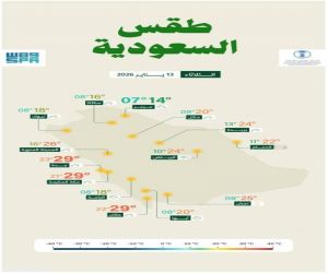 الطقس اليوم: رياح قوية وعواصف ترابية وأمطار متفرقة على عدة مناطق