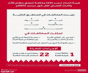 هيئة التراث ترصد 52 مخالفة للآثار والتراث العمراني في ديسمبر 2025