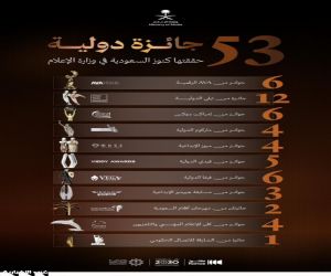 مبادرة كنوز السعودية في وزارة الإعلام تحصد 6 جوائز ذهبية عن فيلمها "الوجهة"