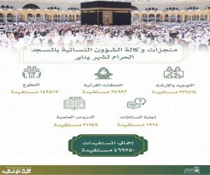 وكالة الشؤون النسائية بالحرم المكي تحقق منجزات نوعية لخدمة القاصدات في يناير 2026