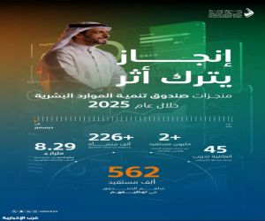 صندوق تنمية الموارد البشرية يحقق أرقامًا قياسية في التوظيف والتدريب خلال 2025