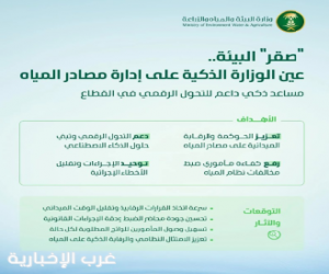 "البيئة" تدشن المساعد الذكي "صقر" لتعزيز الحوكمة والرقابة الميدانية على مصادر المياه واستخداماتها