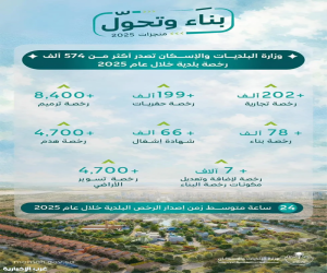 وزارة البلديات والإسكان تصدر أكثر من 574 ألف رخصة بلدية خلال 2025