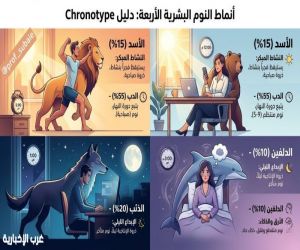 استشاري نفسي: صعوبة الاستيقاظ المبكر مرتبطة بالجينات وليست كسلاً