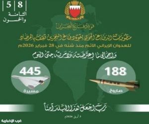 البحرين تعلن اعتراض 188 صاروخًا و445 مسيّرة وتؤكد جاهزية دفاعاتها الجوية