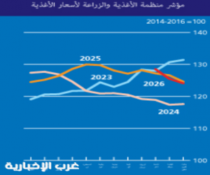 أسعار الغذاء العالمية واصلت الارتفاع في مارس