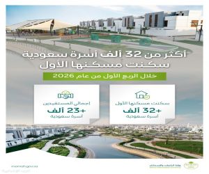 البلديات والإسكان: أكثر من 32 ألف أسرة سكنت مسكنها الأول خلال الربع الأول من 2026