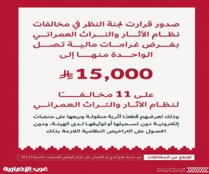 هيئة التراث تفرض غرامات على (11) مخالفًا بعقوبات تصل إلى (15,000) ريال