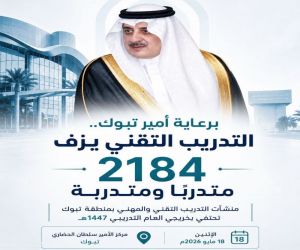 برعاية أمير تبوك.. دفعة جديدة من الكفاءات تنطلق إلى سوق العمل،،
