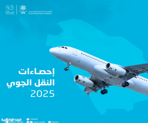 الإحصاء": ارتفاع حركة المسافرين عبر مطارات المملكة إلى 140.9مليون مسافر خلال عام 2025م