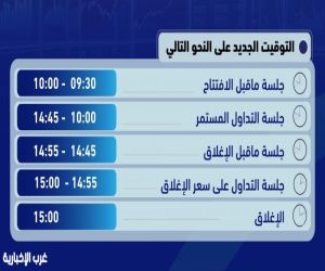 بورصة مسقط تمدد ساعات التداول بدءًا من يونيو