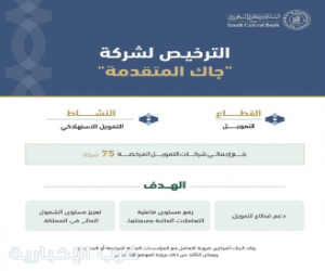 البنك المركزي السعودي يرخص لشركة "جاك المتقدمة" لمزاولة نشاط التمويل الاستهلاكي