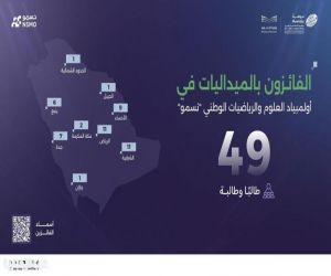 "موهبة" تعلن نتائج المرحلة النهائية من أولمبياد العلوم والرياضيات الوطني "نسمو"