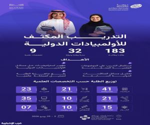 "موهبة" تؤهل 183 طالبًا وطالبة لتمثيل المملكة في الأولمبيادات والمسابقات
