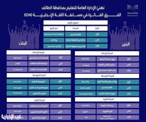 تعليم الطائف يعلن نتائج مسابقة ECHO للغة الإنجليزية