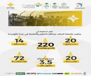 انطلاق بطولة النخبة للشباب في "كاوست" بـ 220 راميًا ورامية وجوائز تفوق 3.5 مليون ريال