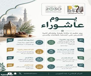 المركز الإعلامي لبلدة الحويرس يطلق حملة توعوية إعلامية عن يوم عاشوراء