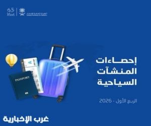 قفزة سياحية جديدة.. 177 ألف منشأة و1.04 مليون مشتغل في الربع الأول من 2026